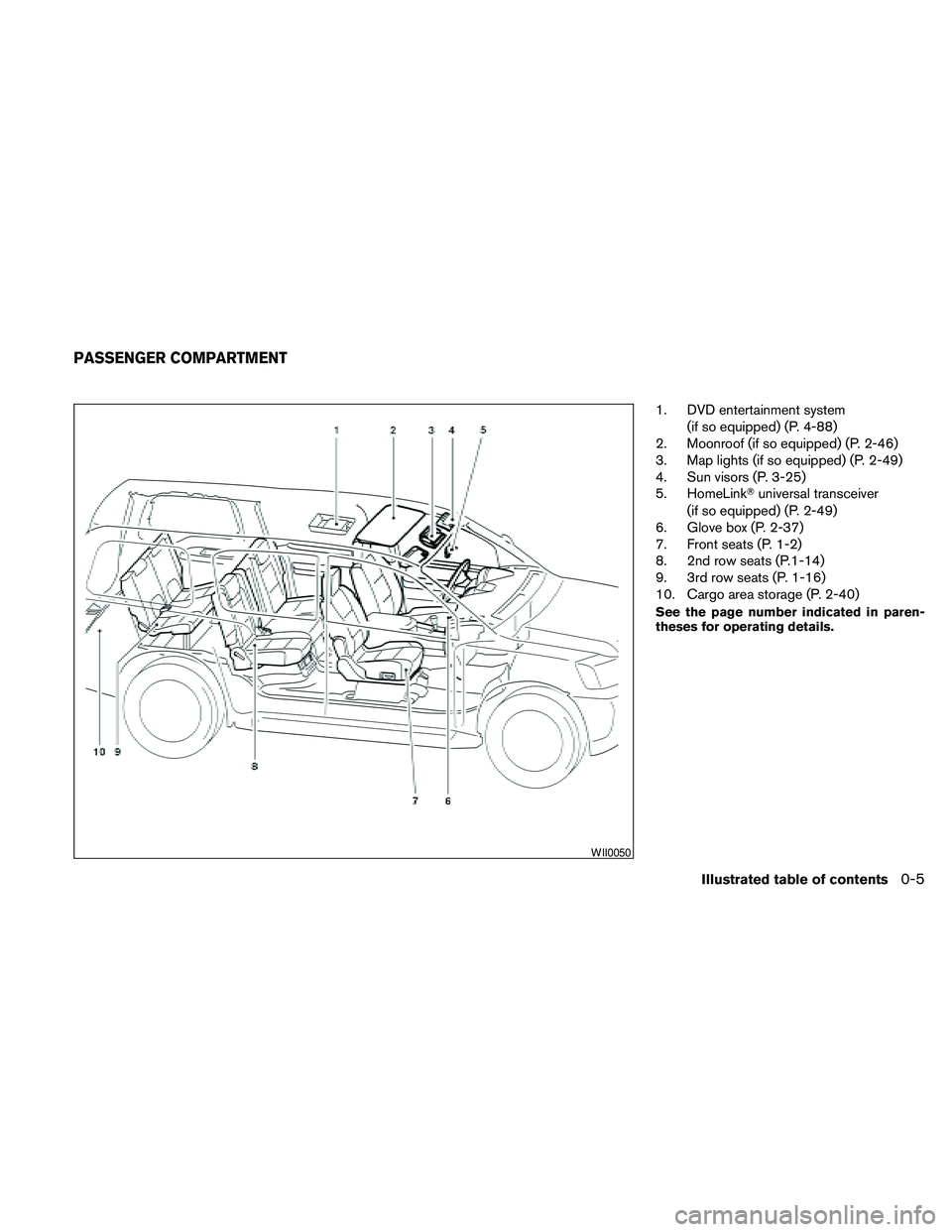 NISSAN PATHFINDER 2010  Owner´s Manual 1. DVD entertainment system
(if so equipped) (P. 4-88)
2. Moonroof (if so equipped) (P. 2-46)
3. Map lights (if so equipped) (P. 2-49)
4. Sun visors (P. 3-25)
5. HomeLinkTuniversal transceiver
(if so 