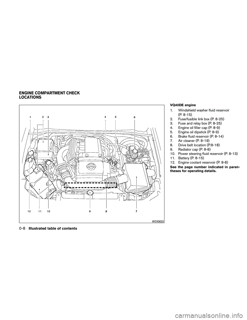 NISSAN PATHFINDER 2010  Owner´s Manual VQ40DE engine
1. Windshield washer fluid reservoir
(P. 8-15)
2. Fuse/fusible link box (P. 8-25)
3. Fuse and relay box (P. 8-25)
4. Engine oil filler cap (P. 8-9)
5. Engine oil dipstick (P. 8-9)
6. Bra