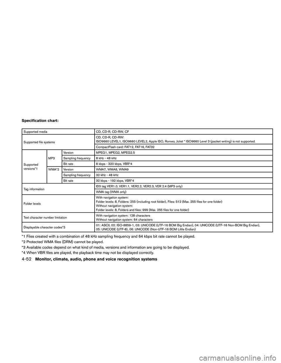 NISSAN PATHFINDER 2010  Owner´s Manual Specification chart:
Supported media CD, CD-R, CD-RW, CF
Supported file systemsCD, CD-R, CD-RW:
ISO9660 LEVEL1, ISO9660 LEVEL2, Apple ISO, Romeo, Joliet * ISO9660 Level 3 (packet writing) is not suppo