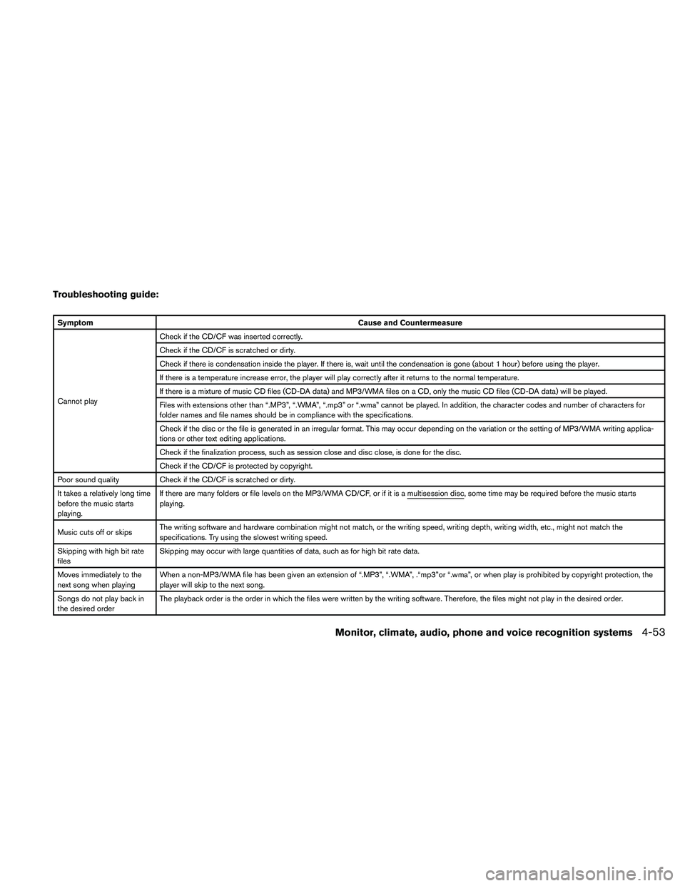 NISSAN PATHFINDER 2010  Owner´s Manual Troubleshooting guide:
SymptomCause and Countermeasure
Cannot playCheck if the CD/CF was inserted correctly.
Check if the CD/CF is scratched or dirty.
Check if there is condensation inside the player.