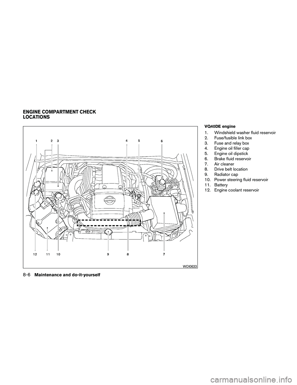 NISSAN PATHFINDER 2010 Owner´s Manual VQ40DE engine
1. Windshield washer fluid reservoir
2. Fuse/fusible link box
3. Fuse and relay box
4. Engine oil filler cap
5. Engine oil dipstick
6. Brake fluid reservoir
7. Air cleaner
8. Drive belt NISSAN PATHFINDER 2010 Owner´s Manual VQ40DE engine
1. Windshield washer fluid reservoir
2. Fuse/fusible link box
3. Fuse and relay box
4. Engine oil filler cap
5. Engine oil dipstick
6. Brake fluid reservoir
7. Air cleaner
8. Drive belt