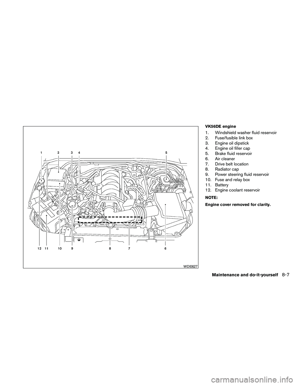 NISSAN PATHFINDER 2010 Owner´s Manual VK56DE engine
1. Windshield washer fluid reservoir
2. Fuse/fusible link box
3. Engine oil dipstick
4. Engine oil filler cap
5. Brake fluid reservoir
6. Air cleaner
7. Drive belt location
8. Radiator c NISSAN PATHFINDER 2010 Owner´s Manual VK56DE engine
1. Windshield washer fluid reservoir
2. Fuse/fusible link box
3. Engine oil dipstick
4. Engine oil filler cap
5. Brake fluid reservoir
6. Air cleaner
7. Drive belt location
8. Radiator c