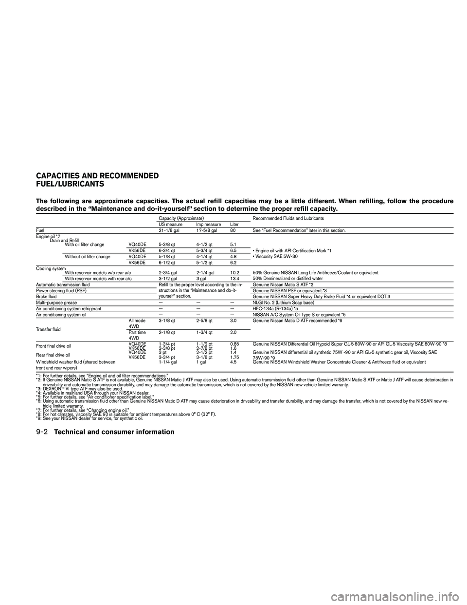 NISSAN PATHFINDER 2010  Owner´s Manual The following are approximate capacities. The actual refill capacities may be a little different. When refilling, follow the procedure
described in the “Maintenance and do-it-yourself” section to 