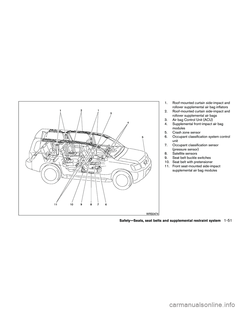 NISSAN PATHFINDER 2010  Owner´s Manual 1. Roof-mounted curtain side-impact and
rollover supplemental air bag inflators
2. Roof-mounted curtain side-impact and
rollover supplemental air bags
3. Air bag Control Unit (ACU)
4. Supplemental fro