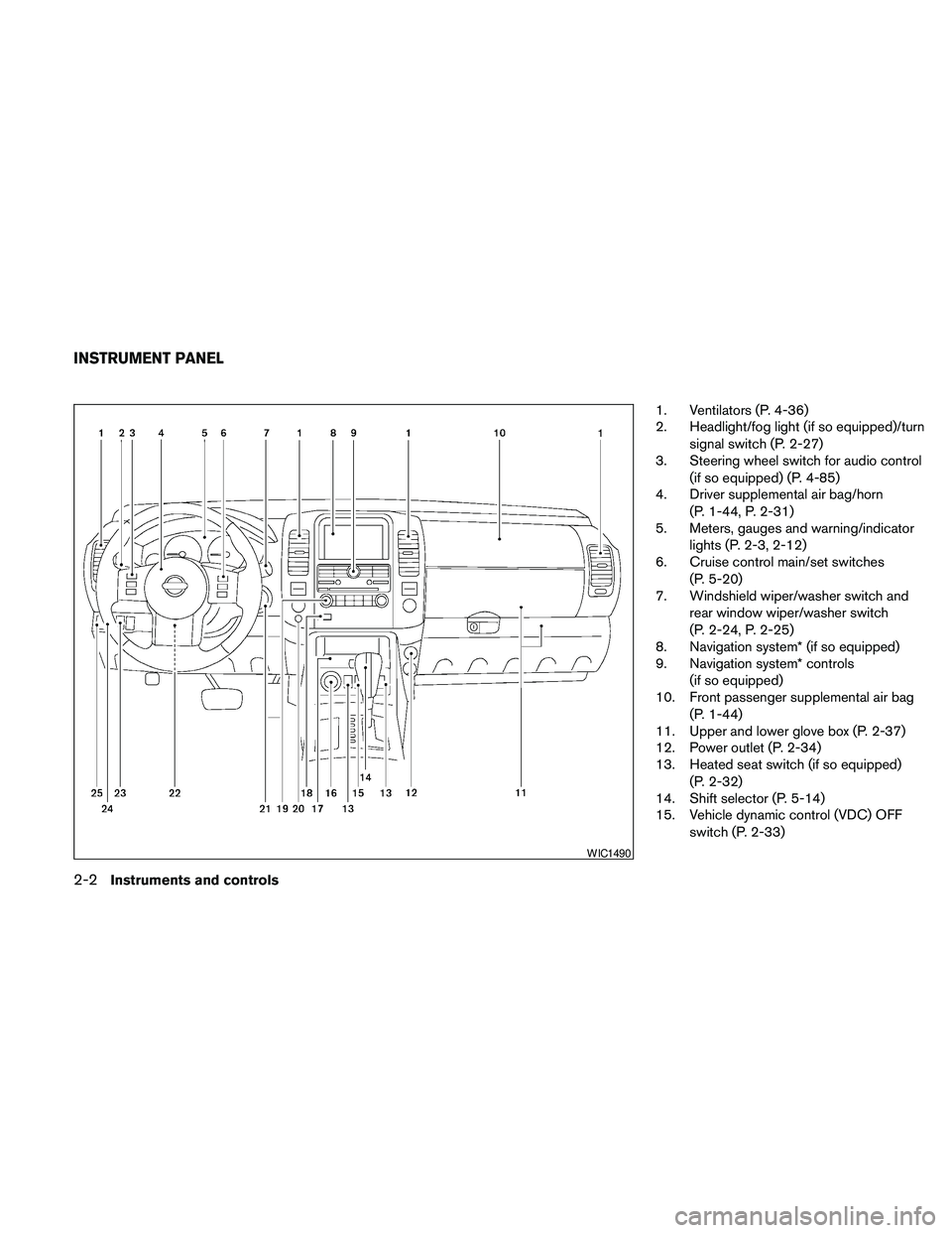 NISSAN PATHFINDER 2010 Owner´s Manual 1. Ventilators (P. 4-36)
2. Headlight/fog light (if so equipped)/turn
signal switch (P. 2-27)
3. Steering wheel switch for audio control
(if so equipped) (P. 4-85)
4. Driver supplemental air bag/horn
NISSAN PATHFINDER 2010 Owner´s Manual 1. Ventilators (P. 4-36)
2. Headlight/fog light (if so equipped)/turn
signal switch (P. 2-27)
3. Steering wheel switch for audio control
(if so equipped) (P. 4-85)
4. Driver supplemental air bag/horn