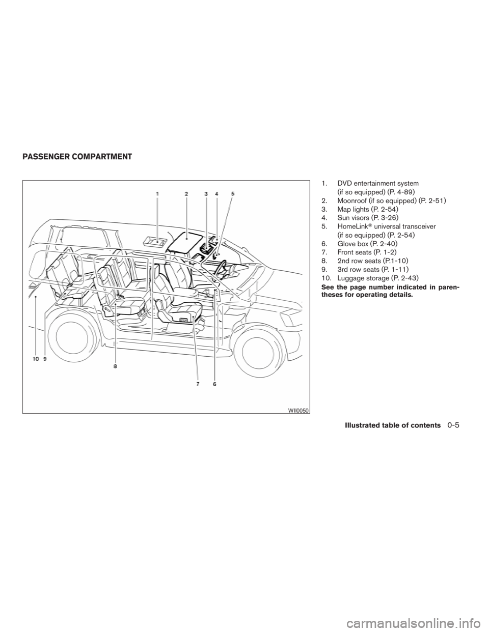 NISSAN PATHFINDER 2009 Owner´s Manual 1. DVD entertainment system
(if so equipped) (P. 4-89)
2. Moonroof (if so equipped) (P. 2-51)
3. Map lights (P. 2-54)
4. Sun visors (P. 3-26)
5. HomeLinkTuniversal transceiver
(if so equipped) (P. 2-5 NISSAN PATHFINDER 2009 Owner´s Manual 1. DVD entertainment system
(if so equipped) (P. 4-89)
2. Moonroof (if so equipped) (P. 2-51)
3. Map lights (P. 2-54)
4. Sun visors (P. 3-26)
5. HomeLinkTuniversal transceiver
(if so equipped) (P. 2-5