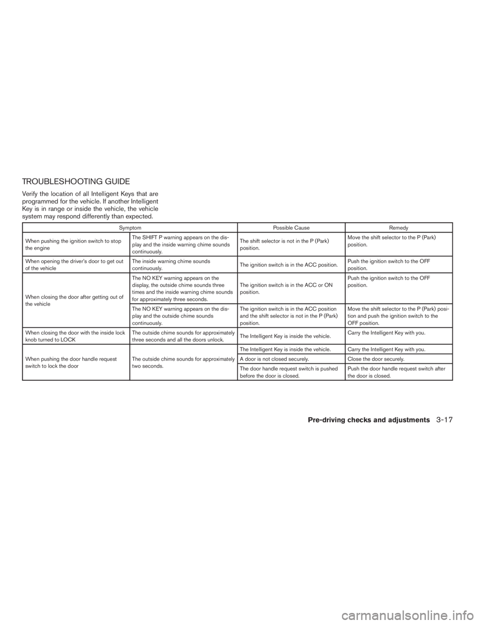 NISSAN PATHFINDER 2009 Owner´s Manual TROUBLESHOOTING GUIDE
Verify the location of all Intelligent Keys that are
programmed for the vehicle. If another Intelligent
Key is in range or inside the vehicle, the vehicle
system may respond diff NISSAN PATHFINDER 2009 Owner´s Manual TROUBLESHOOTING GUIDE
Verify the location of all Intelligent Keys that are
programmed for the vehicle. If another Intelligent
Key is in range or inside the vehicle, the vehicle
system may respond diff