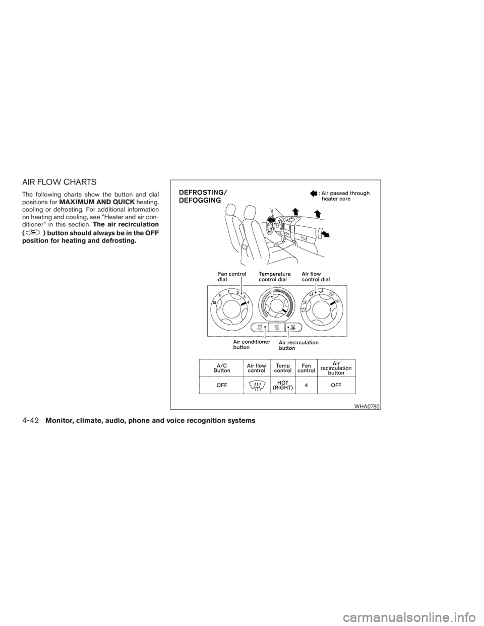 NISSAN PATHFINDER 2009  Owner´s Manual AIR FLOW CHARTS
The following charts show the button and dial
positions forMAXIMUM AND QUICKheating,
cooling or defrosting. For additional information
on heating and cooling, see “Heater and air con