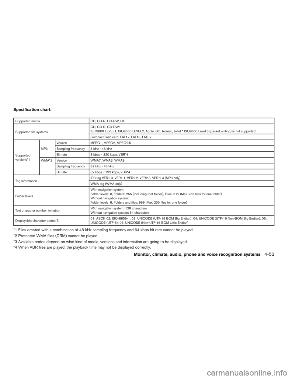 NISSAN PATHFINDER 2009 Owner´s Manual Specification chart:
Supported media CD, CD-R, CD-RW, CF
Supported file systemsCD, CD-R, CD-RW:
ISO9660 LEVEL1, ISO9660 LEVEL2, Apple ISO, Romeo, Joliet * ISO9660 Level 3 (packet writing) is not suppo NISSAN PATHFINDER 2009 Owner´s Manual Specification chart:
Supported media CD, CD-R, CD-RW, CF
Supported file systemsCD, CD-R, CD-RW:
ISO9660 LEVEL1, ISO9660 LEVEL2, Apple ISO, Romeo, Joliet * ISO9660 Level 3 (packet writing) is not suppo