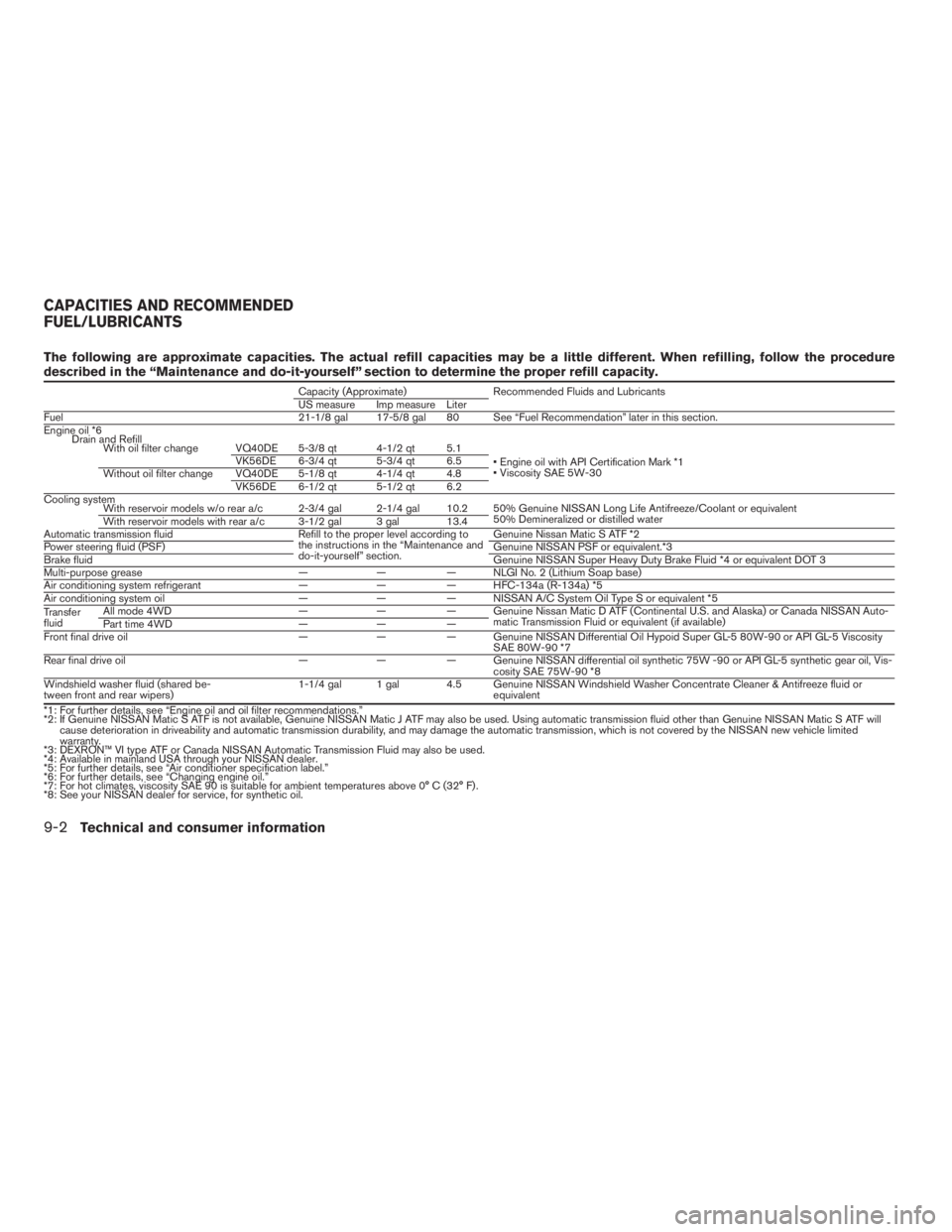 NISSAN PATHFINDER 2009 Owner´s Manual The following are approximate capacities. The actual refill capacities may be a little different. When refilling, follow the procedure
described in the “Maintenance and do-it-yourself” section to NISSAN PATHFINDER 2009 Owner´s Manual The following are approximate capacities. The actual refill capacities may be a little different. When refilling, follow the procedure
described in the “Maintenance and do-it-yourself” section to
