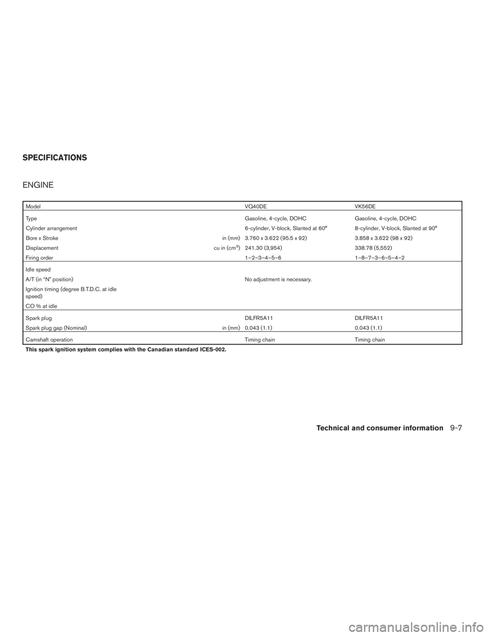 NISSAN PATHFINDER 2009  Owner´s Manual ENGINE
ModelVQ40DE VK56DE
TypeGasoline, 4-cycle, DOHC Gasoline, 4-cycle, DOHC
Cylinder arrangement 6-cylinder, V-block, Slanted at 60° 8-cylinder, V-block, Slanted at 90°
Bore x Stroke in (mm) 3.760