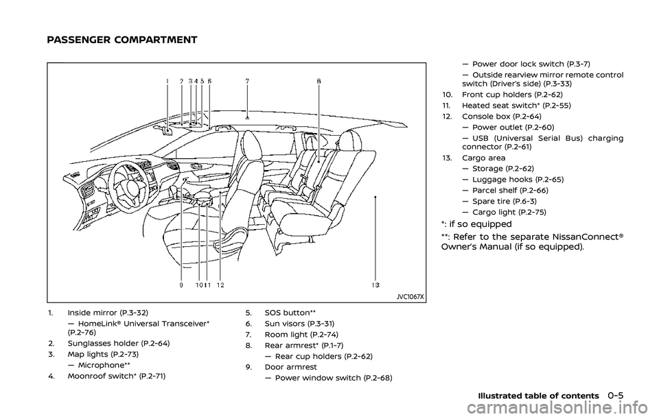 NISSAN QASHQAI 2019  Owner´s Manual JVC1067X
1. Inside mirror (P.3-32)— HomeLink® Universal Transceiver*
(P.2-76)
2. Sunglasses holder (P.2-64)
3. Map lights (P.2-73) — Microphone**
4. Moonroof switch* (P.2-71) 5. SOS button**
6. S