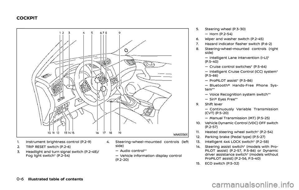 NISSAN QASHQAI 2019 Owner´s Manual 0-6Illustrated table of contents
WAA0056X
1. Instrument brightness control (P.2-9)
2. TRIP RESET switch (P.2-6)
3. Headlight and turn signal switch (P.2-48)/Fog light switch* (P.2-54) 4. Steering-whee NISSAN QASHQAI 2019 Owner´s Manual 0-6Illustrated table of contents
WAA0056X
1. Instrument brightness control (P.2-9)
2. TRIP RESET switch (P.2-6)
3. Headlight and turn signal switch (P.2-48)/Fog light switch* (P.2-54) 4. Steering-whee