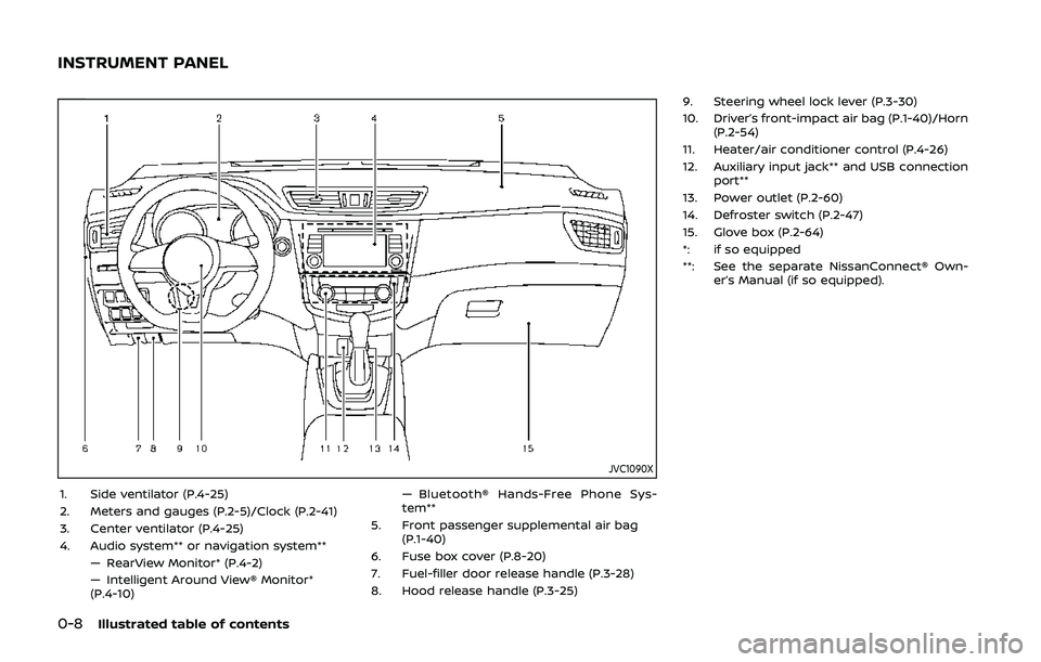 NISSAN QASHQAI 2019  Owner´s Manual 0-8Illustrated table of contents
JVC1090X
1. Side ventilator (P.4-25)
2. Meters and gauges (P.2-5)/Clock (P.2-41)
3. Center ventilator (P.4-25)
4. Audio system** or navigation system**— RearView Mon