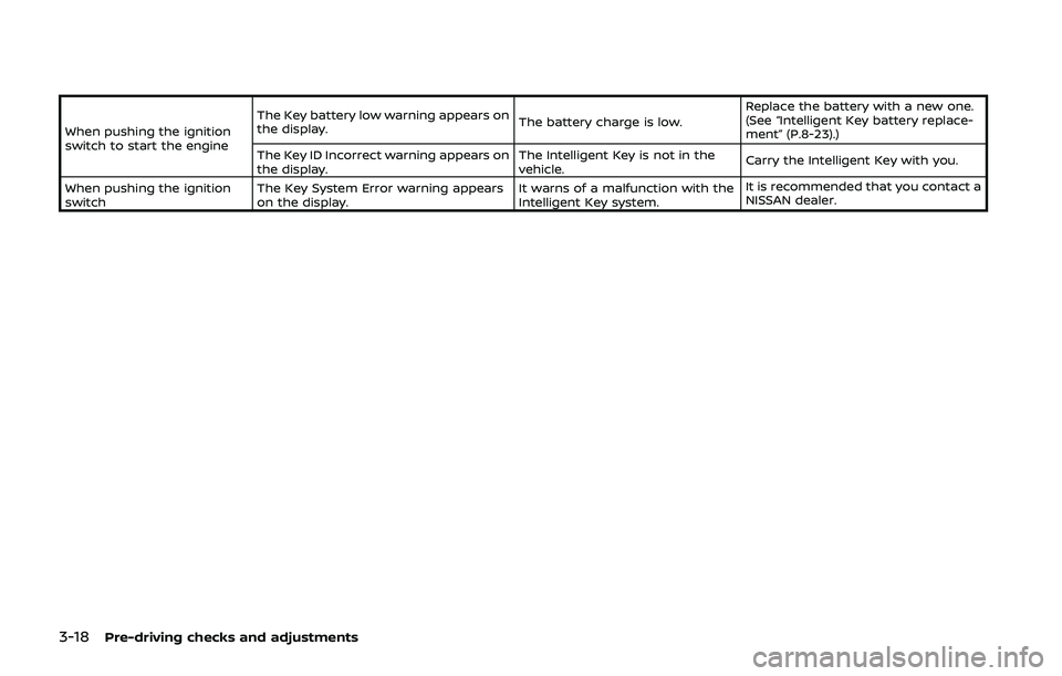 NISSAN QASHQAI 2019 Owner´s Manual 3-18Pre-driving checks and adjustments
When pushing the ignition
switch to start the engineThe Key battery low warning appears on
the display.
The battery charge is low.Replace the battery with a new NISSAN QASHQAI 2019 Owner´s Manual 3-18Pre-driving checks and adjustments
When pushing the ignition
switch to start the engineThe Key battery low warning appears on
the display.
The battery charge is low.Replace the battery with a new
