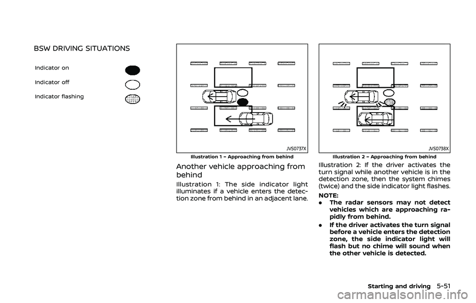 NISSAN QASHQAI 2019 Owner´s Manual BSW DRIVING SITUATIONS
Indicator on
Indicator off
Indicator flashing
JVS0737XIllustration 1 – Approaching from behind
Another vehicle approaching from
behind
Illustration 1: The side indicator light NISSAN QASHQAI 2019 Owner´s Manual BSW DRIVING SITUATIONS
Indicator on
Indicator off
Indicator flashing
JVS0737XIllustration 1 – Approaching from behind
Another vehicle approaching from
behind
Illustration 1: The side indicator light