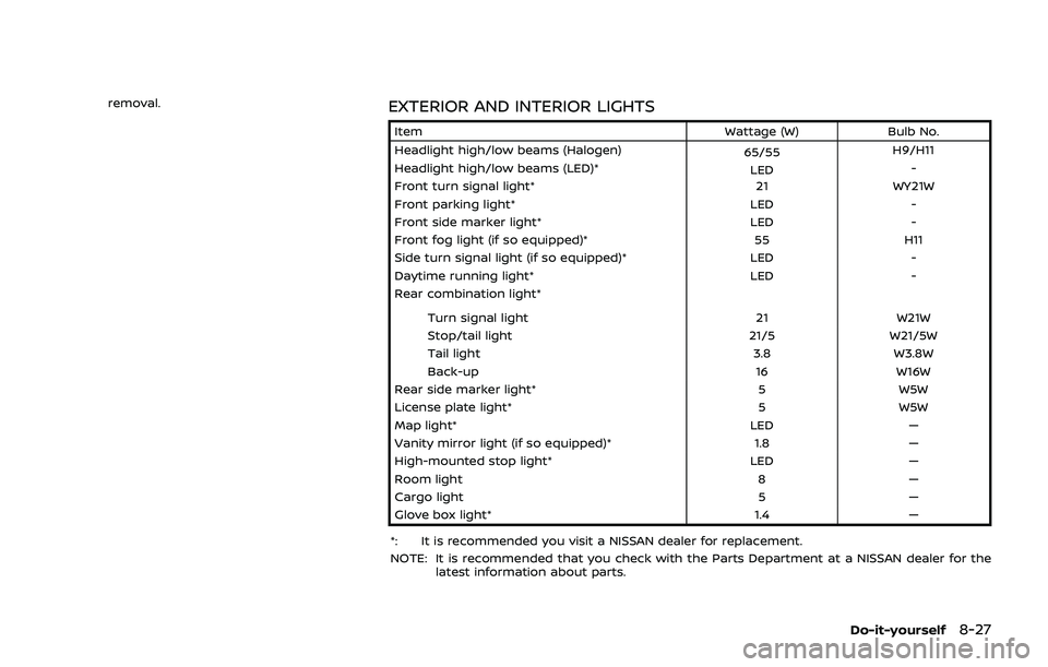 NISSAN QASHQAI 2019  Owner´s Manual removal.EXTERIOR AND INTERIOR LIGHTS
ItemWattage (W)Bulb No.
Headlight high/low beams (Halogen) 65/55H9/H11
Headlight high/low beams (LED)* LED-
Front turn signal light* 21WY21W
Front parking light* L