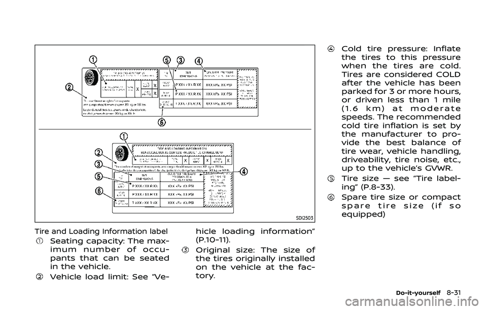 NISSAN QASHQAI 2019 Owner´s Manual SDI2503
Tire and Loading Information label
Seating capacity: The max-
imum number of occu-
pants that can be seated
in the vehicle.
Vehicle load limit: See “Ve-hicle loading information”
(P.10-11) NISSAN QASHQAI 2019 Owner´s Manual SDI2503
Tire and Loading Information label
Seating capacity: The max-
imum number of occu-
pants that can be seated
in the vehicle.
Vehicle load limit: See “Ve-hicle loading information”
(P.10-11)