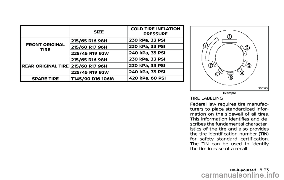 NISSAN QASHQAI 2019 Owner´s Manual SIZECOLD TIRE INFLATION
PRESSURE
FRONT ORIGINAL TIRE 215/65 R16 98H
230 kPa, 33 PSI
215/60 R17 96H 230 kPa, 33 PSI
225/45 R19 92W 240 kPa, 35 PSI
REAR ORIGINAL TIRE 215/65 R16 98H
230 kPa, 33 PSI
215/ NISSAN QASHQAI 2019 Owner´s Manual SIZECOLD TIRE INFLATION
PRESSURE
FRONT ORIGINAL TIRE 215/65 R16 98H
230 kPa, 33 PSI
215/60 R17 96H 230 kPa, 33 PSI
225/45 R19 92W 240 kPa, 35 PSI
REAR ORIGINAL TIRE 215/65 R16 98H
230 kPa, 33 PSI
215/