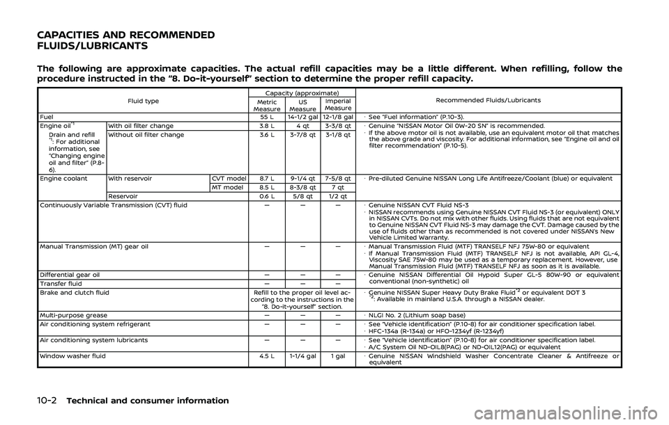 NISSAN QASHQAI 2019  Owner´s Manual 10-2Technical and consumer information
The following are approximate capacities. The actual refill capacities may be a little different. When refilling, follow the
procedure instructed in the “8. Do