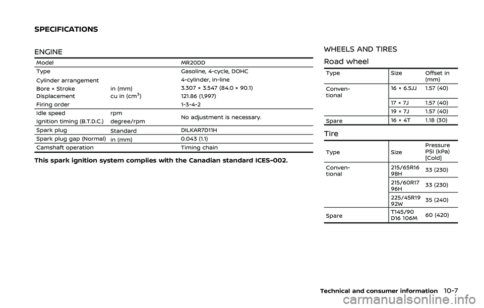 NISSAN QASHQAI 2019  Owner´s Manual ENGINE
ModelMR20DD
Type Gasoline, 4-cycle, DOHC
Cylinder arrangement 4-cylinder, in-line
Bore × Stroke in (mm)3.307 × 3.547 (84.0 × 90.1)
Displacement cu in (cm
3)121.86 (1,997)
Firing order 1-3-4-