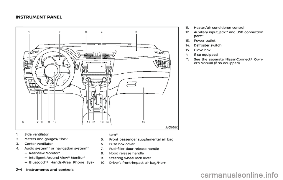 NISSAN QASHQAI 2019  Owner´s Manual 2-4Instruments and controls
JVC1090X
1. Side ventilator
2. Meters and gauges/Clock
3. Center ventilator
4. Audio system** or navigation system**— RearView Monitor*
— Intelligent Around View® Moni