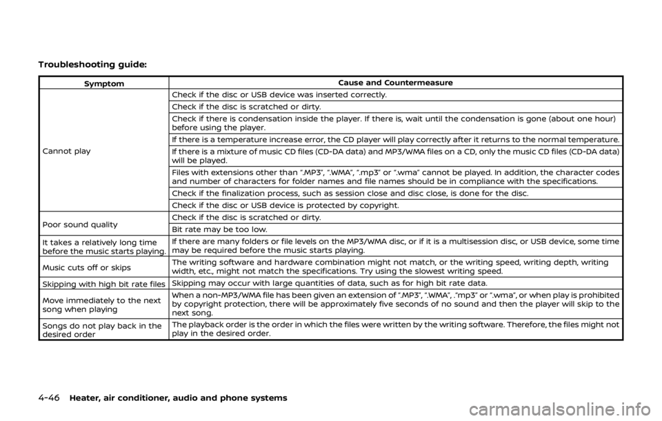 NISSAN QASHQAI 2018 Owner´s Manual 4-46Heater, air conditioner, audio and phone systems
Troubleshooting guide:
SymptomCause and Countermeasure
Cannot play Check if the disc or USB device was inserted correctly.
Check if the disc is scr NISSAN QASHQAI 2018 Owner´s Manual 4-46Heater, air conditioner, audio and phone systems
Troubleshooting guide:
SymptomCause and Countermeasure
Cannot play Check if the disc or USB device was inserted correctly.
Check if the disc is scr