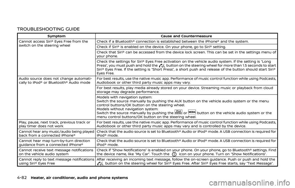 NISSAN QASHQAI 2018 Owner´s Manual 4-82Heater, air conditioner, audio and phone systems
TROUBLESHOOTING GUIDE
SymptomCause and Countermeasure
Cannot access Siri® Eyes Free from the
switch on the steering wheel Check if a Bluetooth® c NISSAN QASHQAI 2018 Owner´s Manual 4-82Heater, air conditioner, audio and phone systems
TROUBLESHOOTING GUIDE
SymptomCause and Countermeasure
Cannot access Siri® Eyes Free from the
switch on the steering wheel Check if a Bluetooth® c