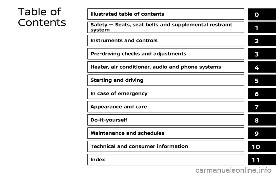 NISSAN QASHQAI 2018 Owner´s Manual Illustrated table of contents0
Safety — Seats, seat belts and supplemental restraint
system1
Instruments and controls
Pre-driving checks and adjustments
Heater, air conditioner, audio and phone syst NISSAN QASHQAI 2018 Owner´s Manual Illustrated table of contents0
Safety — Seats, seat belts and supplemental restraint
system1
Instruments and controls
Pre-driving checks and adjustments
Heater, air conditioner, audio and phone syst