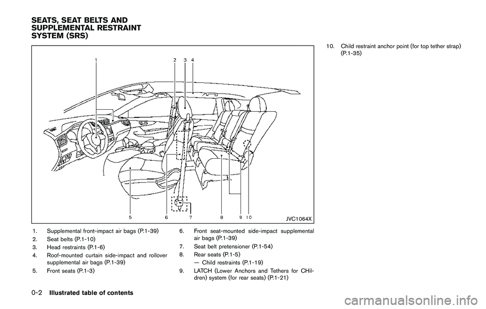 NISSAN QASHQAI 2017  Owner´s Manual 0-2Illustrated table of contents
JVC1064X
1. Supplemental front-impact air bags (P.1-39)
2. Seat belts (P.1-10)
3. Head restraints (P.1-6)
4. Roof-mounted curtain side-impact and rollover
supplemental