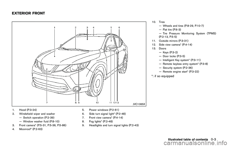 NISSAN QASHQAI 2017  Owner´s Manual JVC1065X
1. Hood (P.3-24)
2. Windshield wiper and washer
— Switch operation (P.2-39)
— Window washer fluid (P.8-10)
3. Front camera* (P.5-31, P.5-36, P.5-86)
4. Moonroof* (P.2-63)5. Power windows 