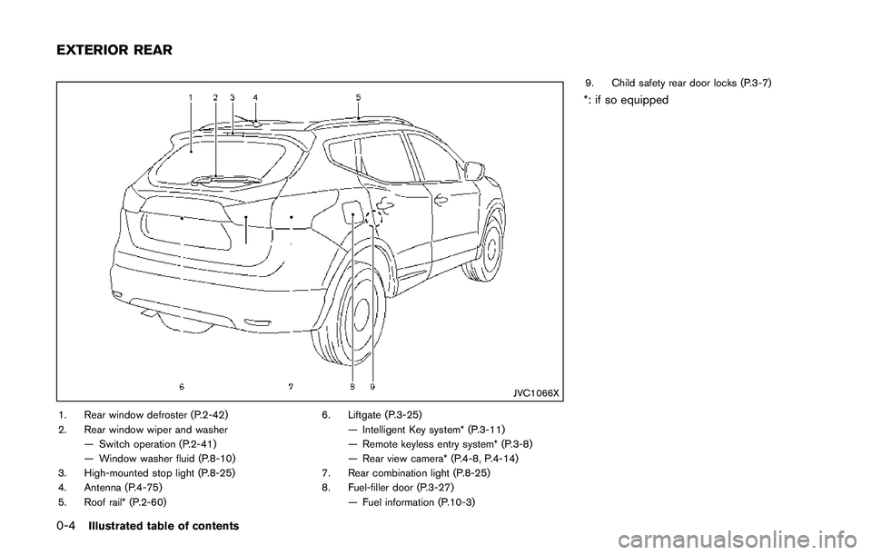 NISSAN QASHQAI 2017  Owner´s Manual 0-4Illustrated table of contents
JVC1066X
1. Rear window defroster (P.2-42)
2. Rear window wiper and washer
— Switch operation (P.2-41)
— Window washer fluid (P.8-10)
3. High-mounted stop light (P