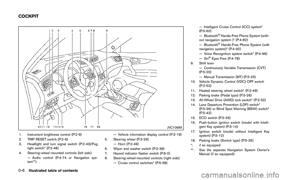 NISSAN QASHQAI 2017  Owner´s Manual 0-6Illustrated table of contents
JVC1068X
1. Instrument brightness control (P.2-9)
2. TRIP RESET switch (P.2-6)
3. Headlight and turn signal switch (P.2-43)/Fog
light switch* (P.2-48)
4. Steering-whee