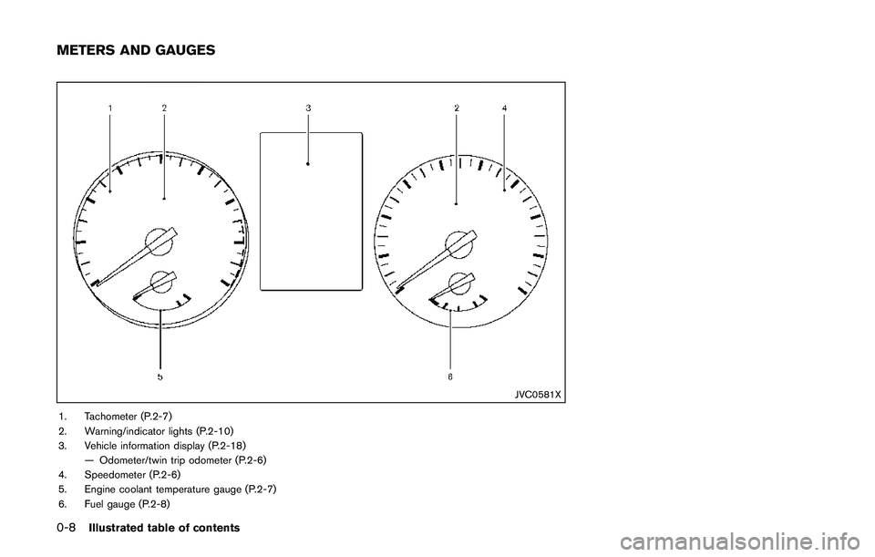 NISSAN QASHQAI 2017  Owner´s Manual 0-8Illustrated table of contents
JVC0581X
1. Tachometer (P.2-7)
2. Warning/indicator lights (P.2-10)
3. Vehicle information display (P.2-18)
— Odometer/twin trip odometer (P.2-6)
4. Speedometer (P.2