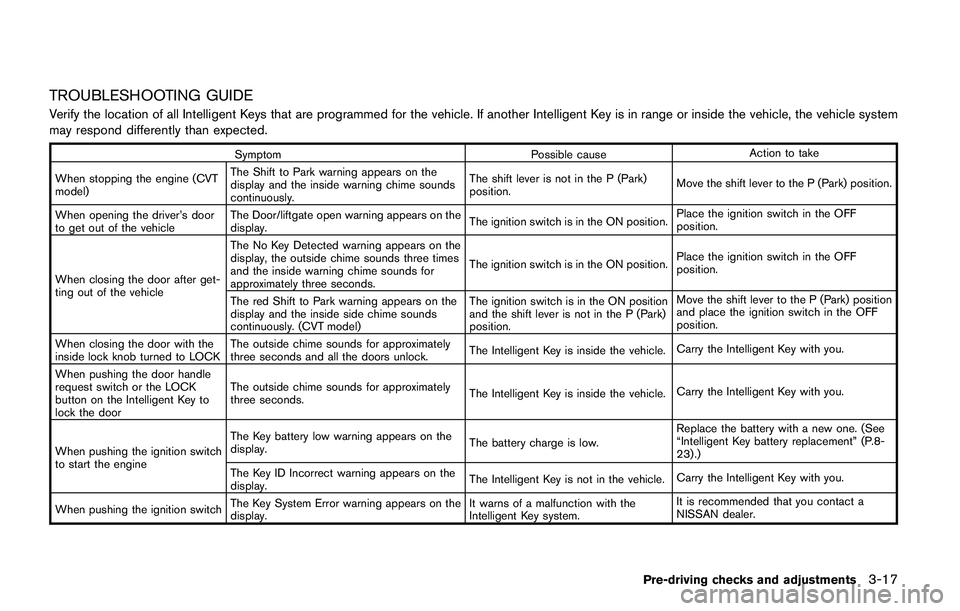 NISSAN QASHQAI 2017  Owner´s Manual TROUBLESHOOTING GUIDE
Verify the location of all Intelligent Keys that are programmed for the vehicle. If another Intelligent Key is in range or inside the vehicle, the vehicle system
may respond diff