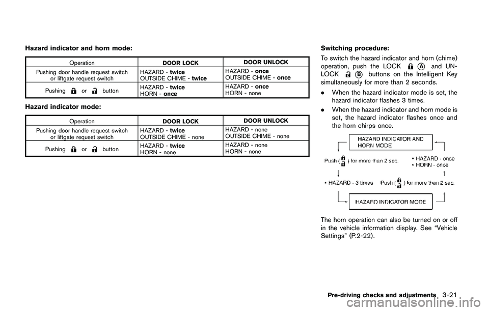 NISSAN QASHQAI 2017 Owner´s Manual Hazard indicator and horn mode:
Operation
DOOR LOCKDOOR UNLOCK
Pushing door handle request switch
or liftgate request switchHAZARD -twice
OUTSIDE CHIME -twiceHAZARD -once
OUTSIDE CHIME -once
Pushing
o NISSAN QASHQAI 2017 Owner´s Manual Hazard indicator and horn mode:
Operation
DOOR LOCKDOOR UNLOCK
Pushing door handle request switch
or liftgate request switchHAZARD -twice
OUTSIDE CHIME -twiceHAZARD -once
OUTSIDE CHIME -once
Pushing
o