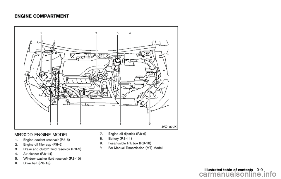 NISSAN QASHQAI 2017  Owner´s Manual JVC1070X
MR20DD ENGINE MODEL
1. Engine coolant reservoir (P.8-5)
2. Engine oil filler cap (P.8-6)
3. Brake and clutch* fluid reservoir (P.8-9)
4. Air cleaner (P.8-14)
5. Window washer fluid reservoir 