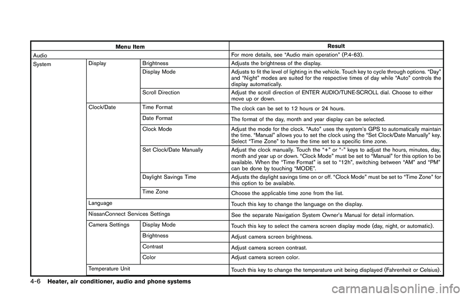 NISSAN QASHQAI 2017  Owner´s Manual 4-6Heater, air conditioner, audio and phone systems
Menu ItemResult
AudioFor more details, see “Audio main operation” (P.4-63) .
SystemDisplay Brightness Adjusts the brightness of the display.
Dis