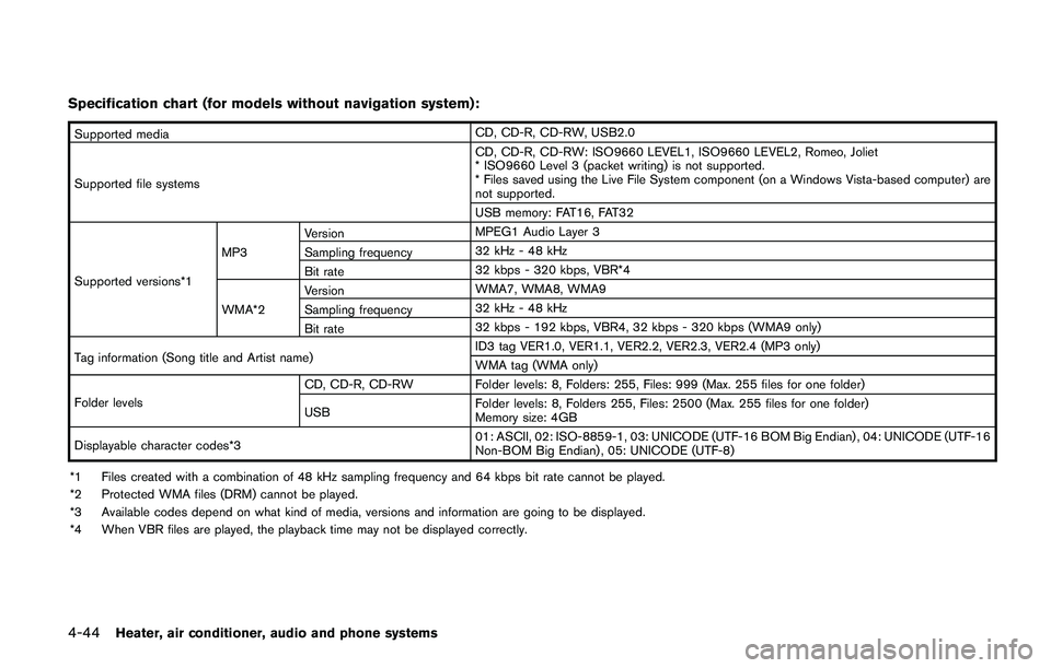 NISSAN QASHQAI 2017 Owner´s Manual 4-44Heater, air conditioner, audio and phone systems
Specification chart (for models without navigation system) :
Supported mediaCD, CD-R, CD-RW, USB2.0
Supported file systemsCD, CD-R, CD-RW: ISO9660 NISSAN QASHQAI 2017 Owner´s Manual 4-44Heater, air conditioner, audio and phone systems
Specification chart (for models without navigation system) :
Supported mediaCD, CD-R, CD-RW, USB2.0
Supported file systemsCD, CD-R, CD-RW: ISO9660
