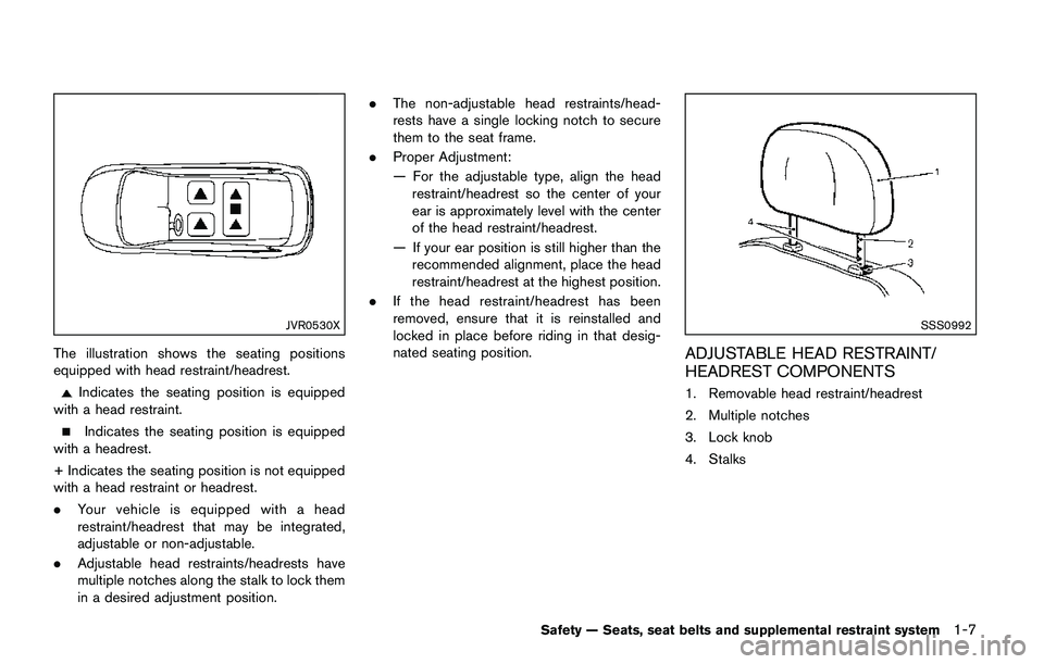NISSAN QASHQAI 2017  Owner´s Manual JVR0530X
The illustration shows the seating positions
equipped with head restraint/headrest.
Indicates the seating position is equipped
with a head restraint.
Indicates the seating position is equippe