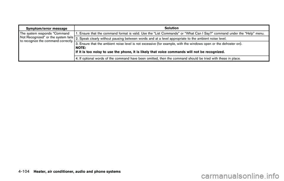 NISSAN QASHQAI 2017  Owner´s Manual 4-104Heater, air conditioner, audio and phone systems
Symptom/error messageSolution
The system responds “Command
Not Recognized” or the system fails
to recognize the command correctly.1. Ensure th