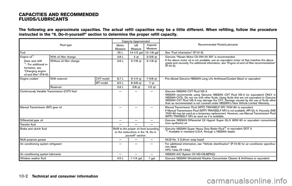 NISSAN QASHQAI 2017  Owner´s Manual 10-2Technical and consumer information
The following are approximate capacities. The actual refill capacities may be a little different. When refilling, follow the procedure
instructed in the “8. Do