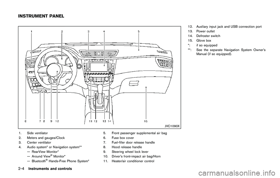 NISSAN QASHQAI 2017  Owner´s Manual 2-4Instruments and controls
JVC1090X
1. Side ventilator
2. Meters and gauges/Clock
3. Center ventilator
4. Audio system* or Navigation system**
— RearView Monitor*
— Around View
�ŠMonitor*
— Bl