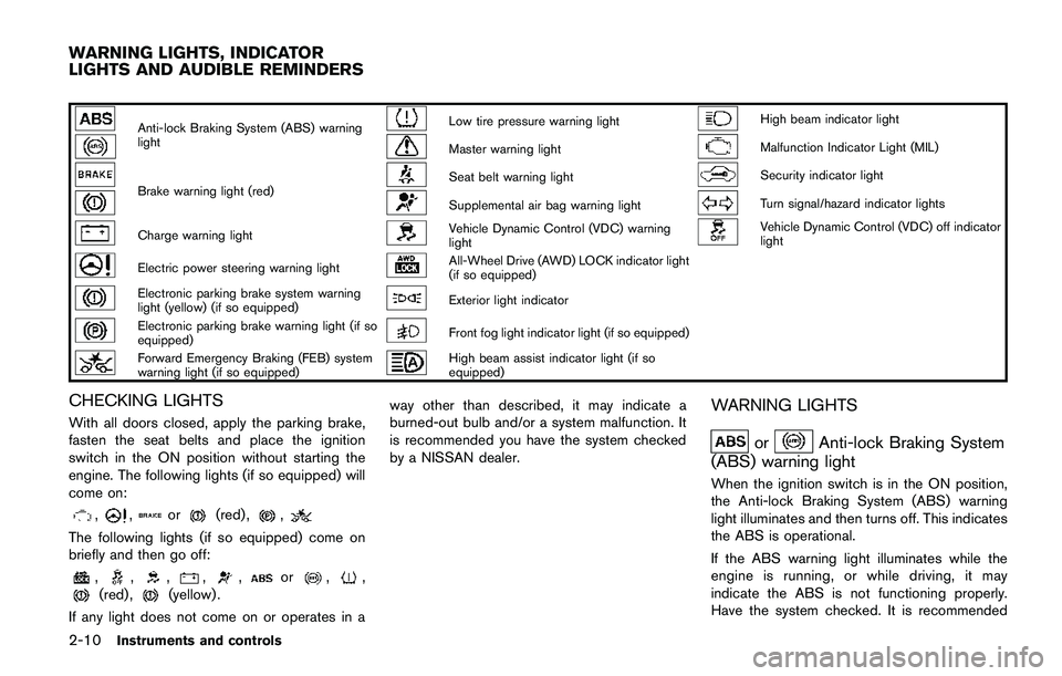 NISSAN QASHQAI 2017  Owner´s Manual 2-10Instruments and controls
Anti-lock Braking System (ABS) warning
lightLow tire pressure warning lightHigh beam indicator light
Master warning lightMalfunction Indicator Light (MIL)
Brake warning li