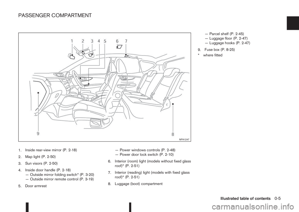 NISSAN QASHQAI 2016 Owner´s Manual 1.Inside rear-view mirror (P. 2-18)
2.Map light (P. 2-50)
3.Sun visors (P. 2-50)
4.Inside door handle (P. 2-18)
— Outside mirror folding switch* (P. 3-20)
— Outside mirror remote control (P. 3-19) NISSAN QASHQAI 2016 Owner´s Manual 1.Inside rear-view mirror (P. 2-18)
2.Map light (P. 2-50)
3.Sun visors (P. 2-50)
4.Inside door handle (P. 2-18)
— Outside mirror folding switch* (P. 3-20)
— Outside mirror remote control (P. 3-19)