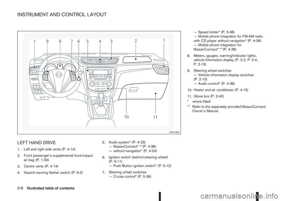 NISSAN QASHQAI 2016  Owner´s Manual LEFT HAND DRIVE
1.Left and right side vents (P. 4-14)
2.Front passenger’s supplemental front-impact
air bag (P. 1-30)
3.Centre vents (P. 4-14)
4.Hazard warning flasher switch (P. 6-2)5.Audio system*