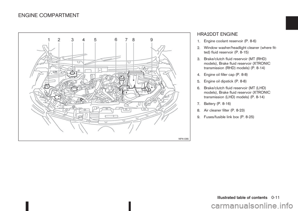NISSAN QASHQAI 2016  Owner´s Manual HRA2DDT ENGINE
1.Engine coolant reservoir (P. 8-6)
2.Window washer/headlight cleaner (where fit-
ted) fluid reservoir (P. 8-15)
3.Brake/clutch fluid reservoir (MT (RHD)
models), Brake fluid reservoir 