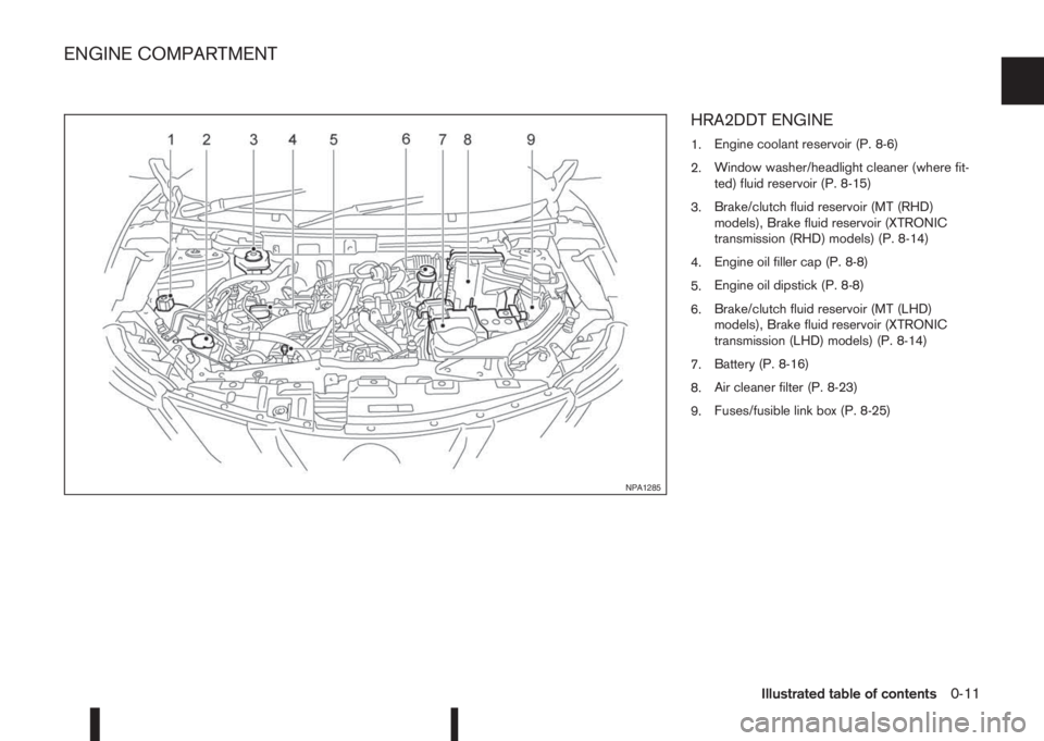 NISSAN QASHQAI 2016 Owner´s Manual HRA2DDT ENGINE
1.Engine coolant reservoir (P. 8-6)
2.Window washer/headlight cleaner (where fit-
ted) fluid reservoir (P. 8-15)
3.Brake/clutch fluid reservoir (MT (RHD)
models), Brake fluid reservoir NISSAN QASHQAI 2016 Owner´s Manual HRA2DDT ENGINE
1.Engine coolant reservoir (P. 8-6)
2.Window washer/headlight cleaner (where fit-
ted) fluid reservoir (P. 8-15)
3.Brake/clutch fluid reservoir (MT (RHD)
models), Brake fluid reservoir