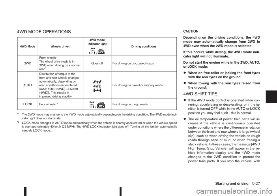 NISSAN QASHQAI 2016  Owner´s Manual 4WD MODE OPERATIONSCAUTION
Depending on the driving conditions, the 4WD
mode may automatically change from 2WD to
4WD even when the 2WD mode is selected.
If this occurs while driving, the 4WD mode ind