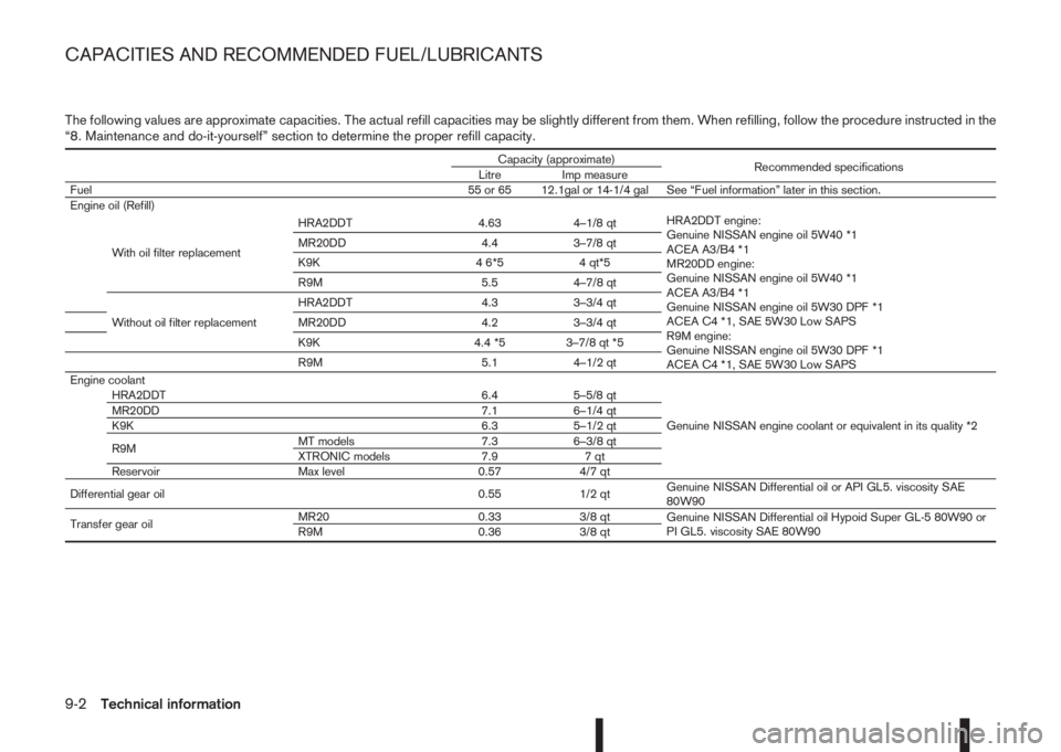 NISSAN QASHQAI 2016  Owner´s Manual The following values are approximate capacities. The actual refill capacities may be slightly different from them. When refilling, follow the procedure instructed in the
“8. Maintenance and do-it-yo